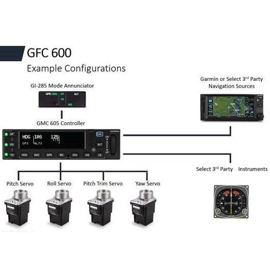 Picture of GFC 600, Picture 4