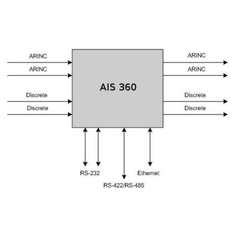 Picture of AIS 360 Digital, Picture 2