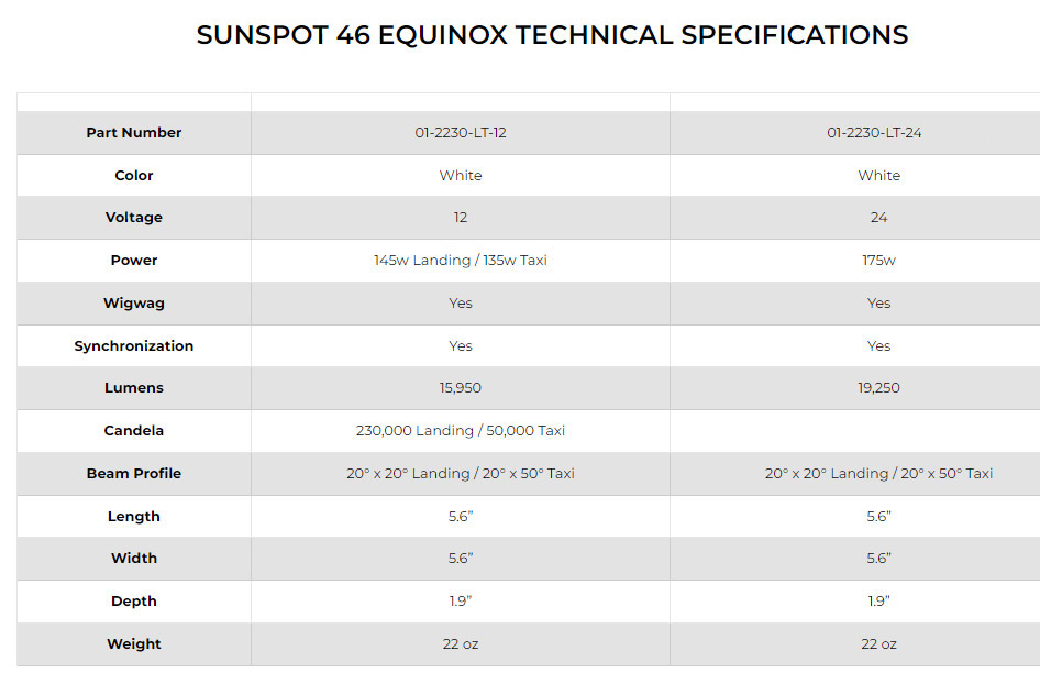 AeroLEDs SunSpot 46 Equinox PMA/STC PAR46 Dual Function LED Landing ...