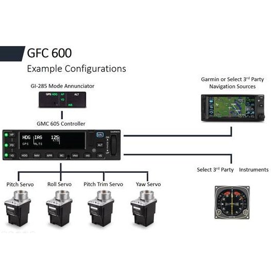 Picture of GFC 600 for Piper PA-31T, Picture 4