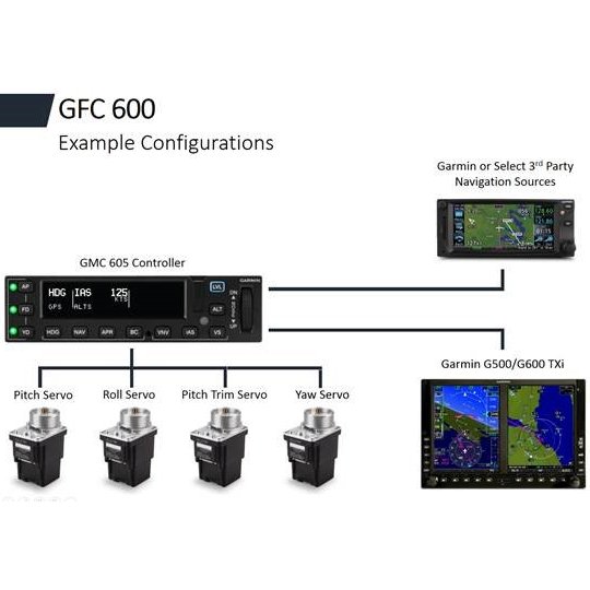 Garmin GFC 600 for 700/850 Digital Autopilot