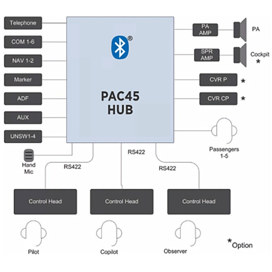 Picture of PAC45 System, Picture 4